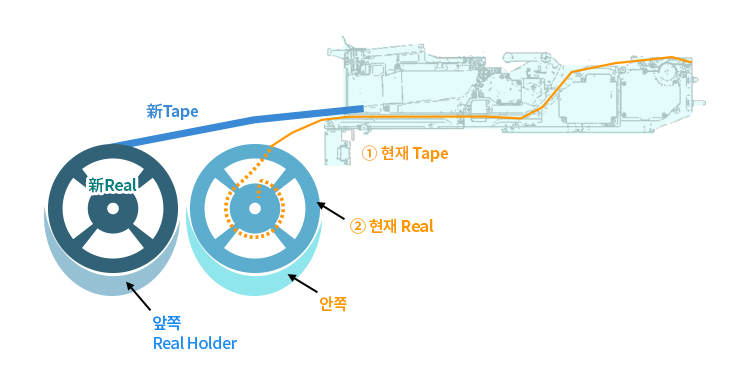 Auto Load Feeder