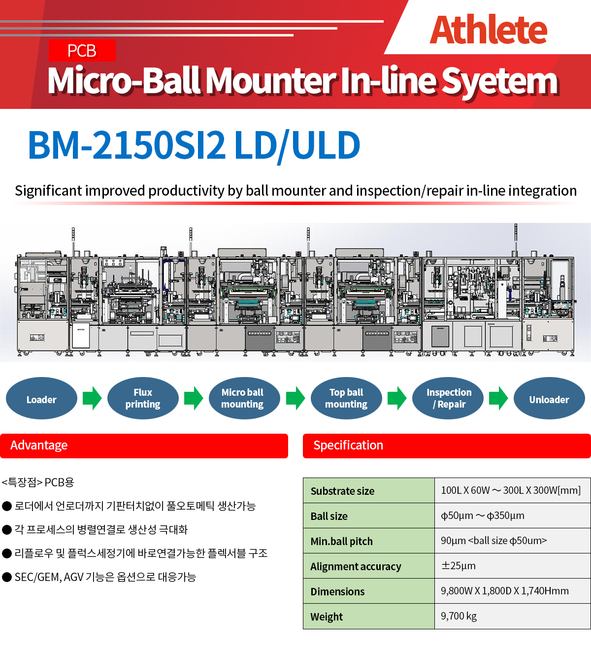 BM2150S