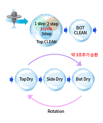 BST 노즐청소기